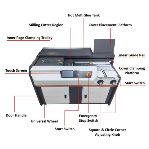 Auto Book Binding Machine A4 With 7 Inch Touch Screen Side Glued Binder for office with labeled parts and controls