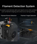 Filament Detection System of Rocket Fast 3D Printer With Auto Leveling And Camera, Dual Z Axis CoreXY, showing runout and tangle detection.