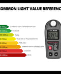 Digital Lux Meter For Indoor Outdoor Lighting Ultra Portable Illuminance Meter With Range 0.1 To 200000 Lux Large LCD Display High Precision 4 Percent Fast Sampling Easy Readouts For Photography Plant Growth And Job Sites, shown with light value reference chart