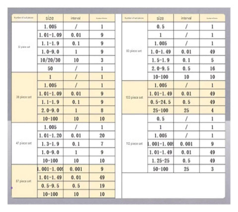 Heavy Duty 32 Piece Metric Gage Blocks And Parallel Gauge Set Forged From Bulletproof High Speed Steel size and interval data table.