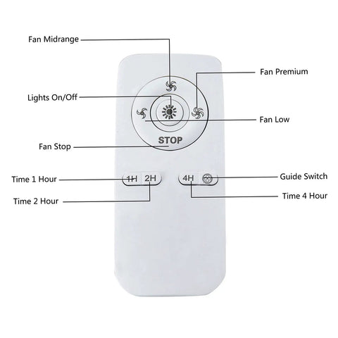 Enclosed Caged Ceiling Fan With Light Remote Control 3 Speed Adjustable Industrial Fandelier For Living Room Bedroom Kitchen Dope Modern Look Energy Efficient And Whisper Quiet Needs 4 E27 Bulbs Not Included Fits 7.5 To 11.5 Ft Ceilings