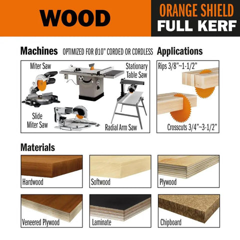 Wood saw blade applications and materials for Top Shelf Premium 10 Inch Combination Saw Blade With Fifty Teeth And Five Eighths Inch Arbor Laser Cut Steel Runs Smooth As Silk For Killer Crosscuts And Rips On Table Miter Saws While Powering Through Hardwood Plywood Laminate Daily.