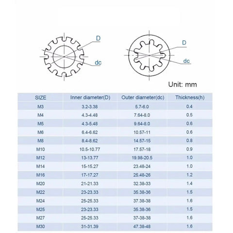 Size chart for Heavy Duty 304 Stainless Steel Lock Washers Set M3 To M12 with internal and external star teeth.