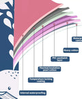 Material layers of Foldable Portable Bath Tub For Shower Stalls, Large Eco Friendly Soaking Tub, Blue Whale Design