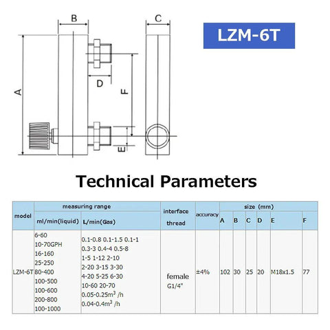 Technical diagram of Panel Mount Gas Flowmeter LZM-6T with Adjustable Valve, dimensions, thread interface, and parameters