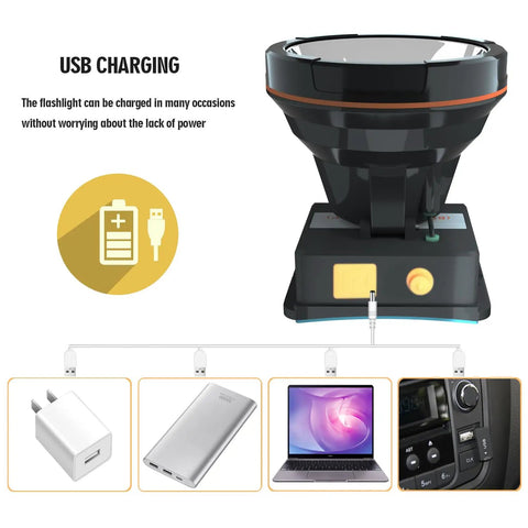 USB charging setup for Ultra Bright Rechargeable LED Headlamp For Outdoors And Camping Gear Hands Free Spotlight For Fishing And Night Work