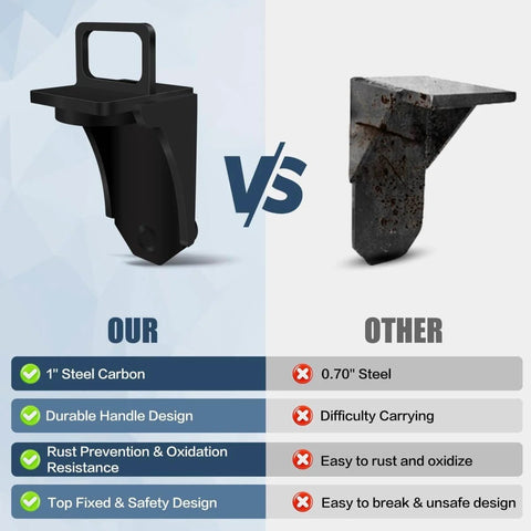 Comparison of Beefy, Heavy Duty Shipping Container Jack Lug Kit With U Shaped Handle and other jack lug