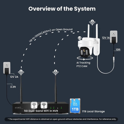 Diagram of 10X Zoom Mesh WiFi 6 PTZ AI Tracking Security Camera System with 4K NVR and 1300ft range connection setup.