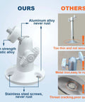 Comparison of aluminum alloy and iron mounts for Solar Panel For SimpliSafe Outdoor Security Camera Series 2 No More Battery Changes 13 Ft Weatherproof Cable Aluminum Alloy Adjustable Mount 1 Pack Easy Setup Weatherproof Build Year Round Power Durable Aluminum Mount.