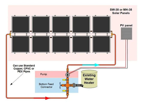Diagram of Premium 10 Panel Solar Water Heater Kit With Double Row Hybrid Build showing setup and connections.