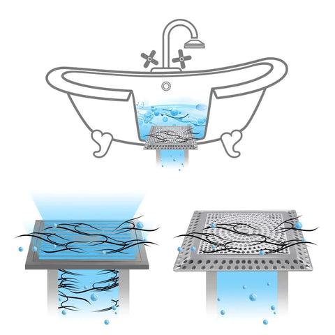 Diagram showing Shower Drain Hair Catcher And Strainer Cover For Stainless Steel And Silicone Drainage No Fuss Filter Trap.
