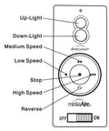 Wall control for Aire Ceiling Fan With Full Function Wall Control For Easy Cooling, Traditional White And Gray Finish, Remote Ready
