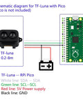 Schematic diagram showing TF-Luna LiDAR Range Finder Sensor connection with Raspberry Pi Pico. TF-Luna LiDAR module, 0.2-8m range.