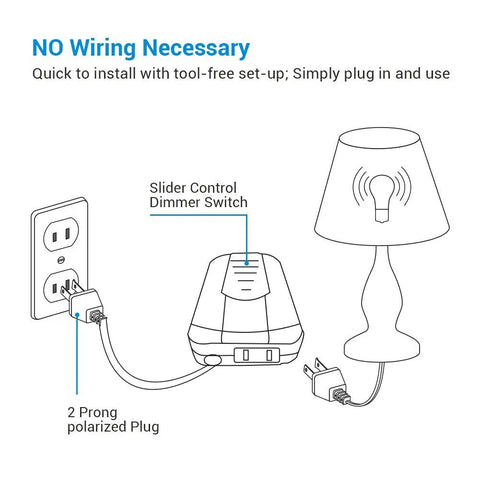 Diagram showing Plug In Lamp Dimmer Switch With Foot Slide Control For Dimmable LED CFL And Incandescent Bulbs Table Lamp Dimmer 5 Foot Extension Cord No Fuss Easy Reach ETL Listed Black setup.