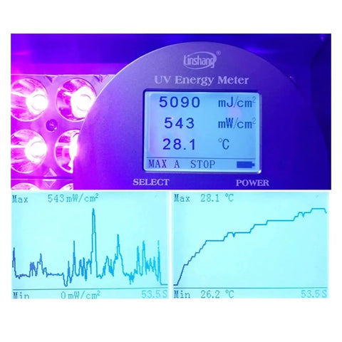 UV energy meter displaying readings of 5090 mJ/cm² and 28.1°C, used for Cold Wind Led Curing Lamp 365 Nanometer UV Light