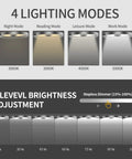 Dimmable LED Desk Lamp With Auto Off Timer And Memory Function showing lighting modes and stepless dimmer levels for home office use