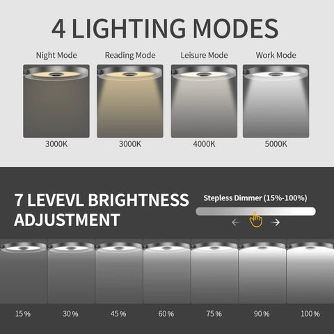 Dimmable LED Desk Lamp With Auto Off Timer And Memory Function showing lighting modes and stepless dimmer levels for home office use