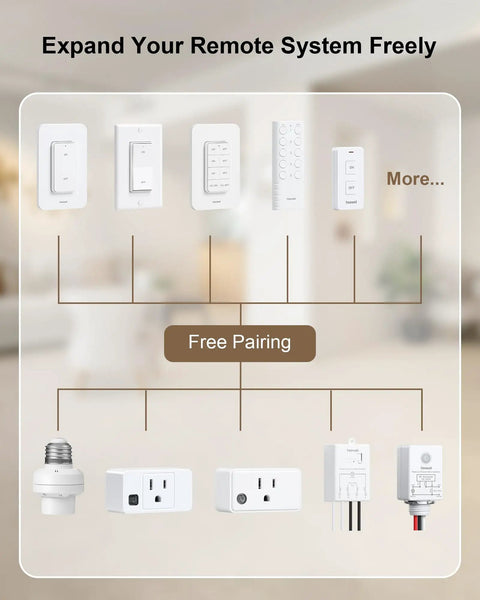 Diagram of Long Range Wireless Remote Outlet Kit With Five Outlets And Two Remotes, 200 Foot Range, No Fuss Plug And Play Control.