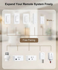 Visual diagram showing components of the Remote Control Outlet Kit With 5 Outlets And 2 Remotes, 200FT Long Range Wireless Light Switch.