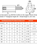 25 Pack Brass Hex Male To Female Standoff Spacers For PCB Boards And Electronics Enclosures With Dual Threaded Ends, Heavy Duty Boss Grade Pillars For Panels, Chassis And Racks, Easy Install And Reliable Spacing. M3 size chart