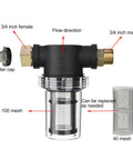Heavy Duty Garden Hose Filter With Inline Sediment Screen and 3/4 Inch Male Female Threads, showing components and flow direction.