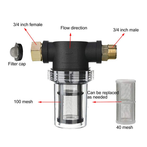 Heavy Duty Garden Hose Filter With Inline Sediment Screen and 3/4 Inch Male Female Threads, showing components and flow direction.