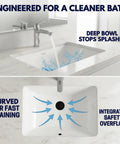 Undermount White Bathroom Sink 18 By 12 Inch Interior Rectangular Bowl Fits 24 Inch Vanity Cabinet Vitreous China High Gloss Finish Scratch And Stain Resistant showcasing deep bowl and overflow.