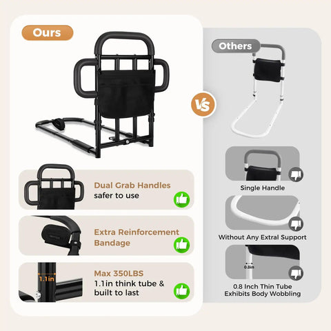 Comparison of heavy duty bed rail with dual grab bars for elderly adults and a single handle design