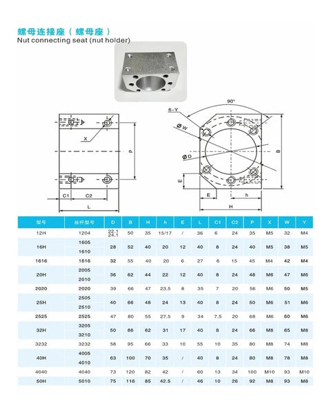 High Performance Ballscrew Set For CNC Builds Featuring Sfu1204 Sfu1605 Sfu1610 Options dimensions and specifications table.