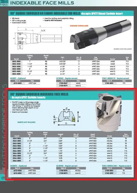 Heavy Duty 2 Inch Indexable Face Mill With 3/4 Bore And 90 Degree Milling Design For Apkt 160408 Inserts Delivers Kickass Cuts And No BS Stock Removal Perfect For Diy Tinkers Or Daily Industrial Workshop Tasks