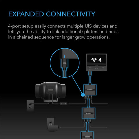 Diagram showing UIS Four Port Splitter Hub For Shared Smart Programming across devices with controllers