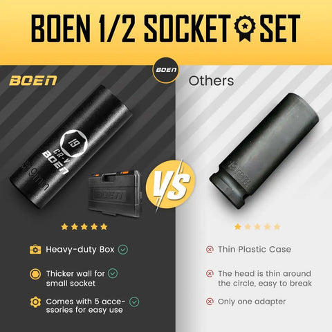 Comparison of Boen 1/2-inch socket to another, highlighting heavy-duty box and strong wall. Forty Five Piece One Half Inch Drive Metric Socket Set With Deep And Shallow Sockets Nine Through Thirty Two Millimeters Extensions Three Five Ten Inches Universal Joint And Three Eighths To One Half Inch Adapter Portable Case For Auto Repair.