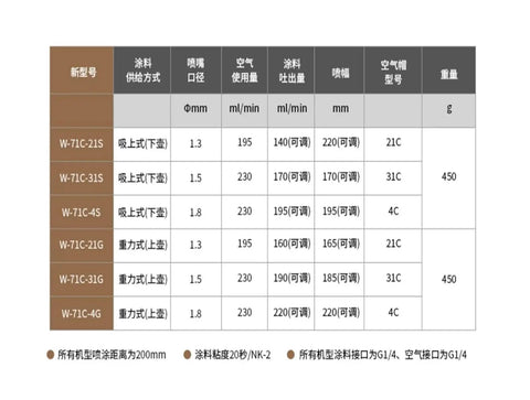 Top Shelf Pneumatic Paint Sprayer With Sweet Knockout Atomizing Nozzle And Lower Tank Shop Ready Complete Assembly specifications table