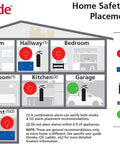 Smoke And CO Alarm Combo With 10 Year Battery Replacement Alert For Home Safety Photoelectric And Electrochemical Sensors Easy Install Kit 4 Count Pack Today shown in a home layout diagram.
