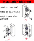 Installation diagram for Hidden Door Hinges 6 Inch Heavy Duty Concealed 180 Degree Swing 3 Way Adjustable Butt Hinges