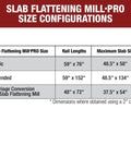 Chart showing Slab Flattening Mill Pro size, rail lengths, and maximum slab size for Basic, Extended, and Carriage Conversion models.