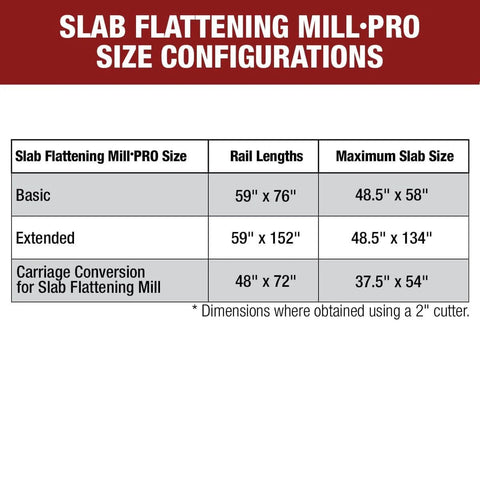 Chart showing Slab Flattening Mill Pro size, rail lengths, and maximum slab size for Basic, Extended, and Carriage Conversion models.