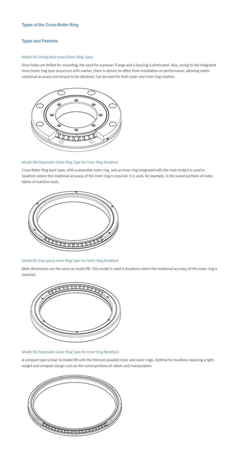 Illustration of RA10008 Cross Roller Bearing 100mm showing various types and features for CNC machines, focusing on precision and durability.