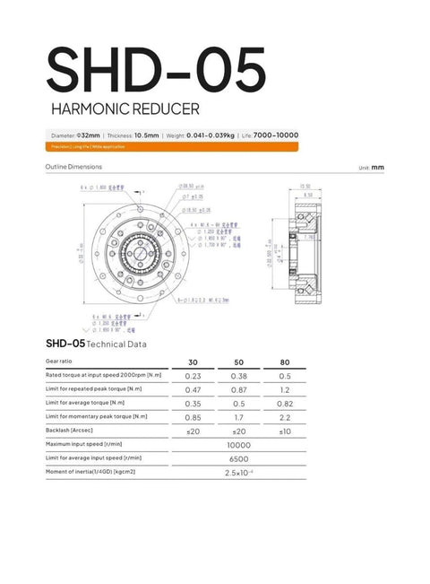 Technical specifications for SHD-05 harmonic reducer, 32mm diameter, showing dimensions and performance data.