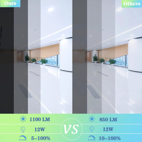 Comparison of Six Inch LED Recessed Light Kit Pack Of 12 Ultra Thin 5000K Canless Downlights in office space lighting
