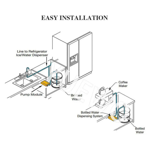 Diagram showing easy installation of Water Dispenser Pump System for 5 Gallon Bottle with 110V US Plug, 20ft Hose connection
