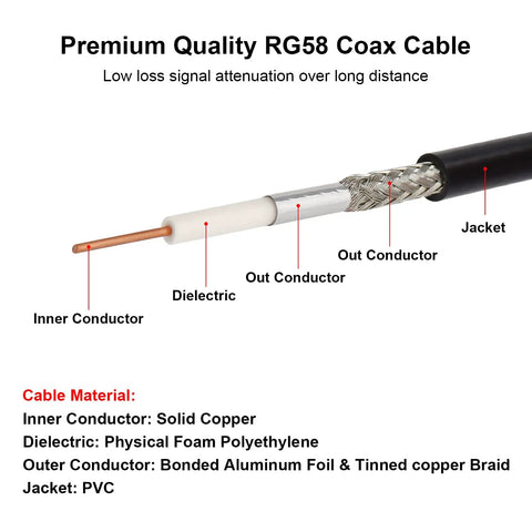 Cross-section of 2 Pack 50 Ohm RG58 BNC Male To Female Coax Cable, showing inner solid copper conductor and PVC jacket.