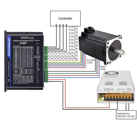 Closed-loop CNC kit with Nema-34 stepper motor and CL86T driver, 24–80V DC, 12 Nm torque