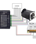 Closed-loop CNC kit front view: NEMA 34 stepper motor with CL86T driver, power supply and controller wiring diagram