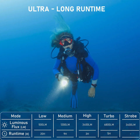 Diver using Beast Mode Bright Scuba Dive Flashlight With 6800 Lumens For Deep Night Dives And Cave Explorations underwater.