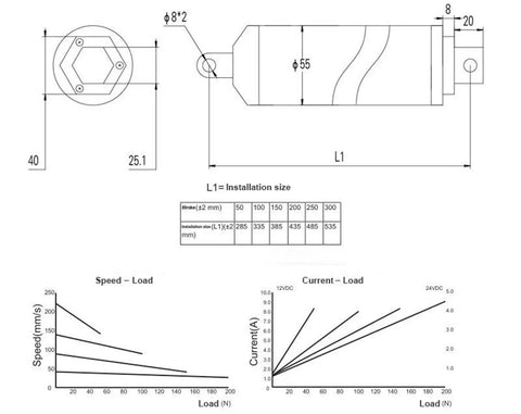 Technical diagram for High Speed Electric Linear Actuator Tubular Motor Featuring Integrated Brake 200mm stroke and specifications.