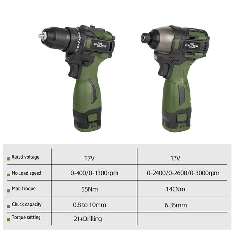 17V Brushless Cordless Screwdriver Drill Set With 140Nm Impact Driver And 55Nm Drill 3 Speed Modes Two Batteries Led Work Light Quick Charge Ergonomic Lightweight Build For Fast Home Projects A Real Workhorse on white background