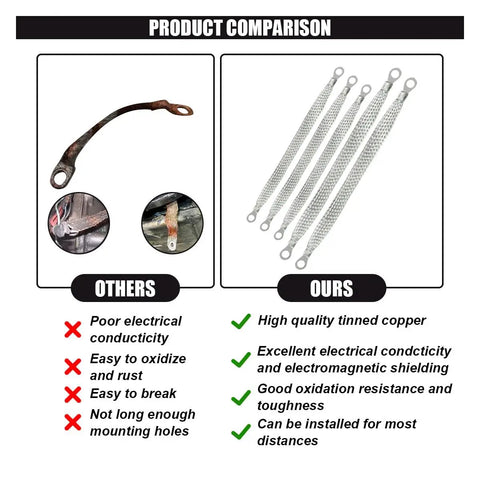 Product comparison of Top Shelf Braided Automotive Ground Strap Kit, highlighting heavy duty copper wires vs inferior quality options.