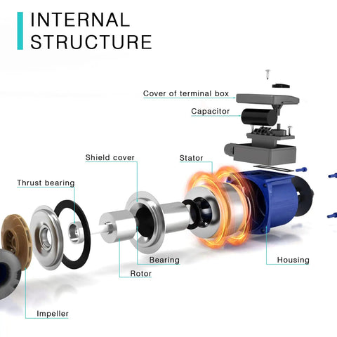 Hot Water Recirculation Pump 115V 3/4 Inch NPT For Solar Water Heaters And Boilers internal structure diagram