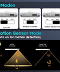 Illustration of Wireless Under Cabinet Lights With Motion Sensor modes showing off, always on, and motion sensor settings with detection range.